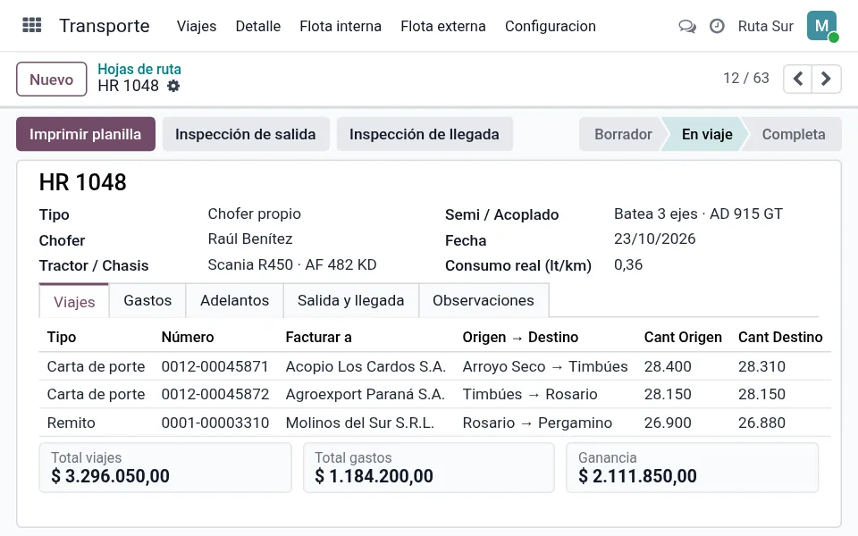 Hoja de ruta con viajes, gastos y ganancia