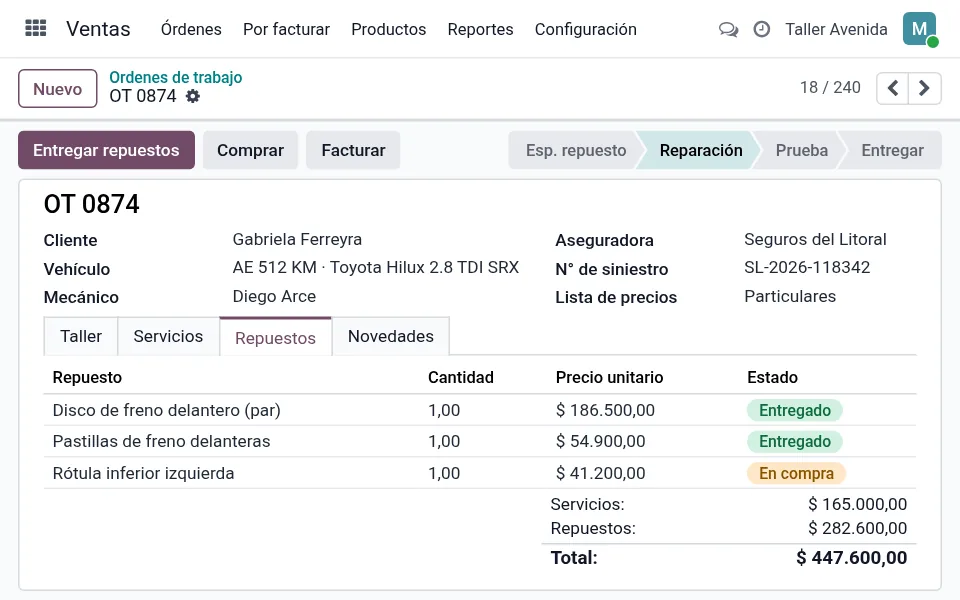 Repuestos de la orden con su estado de entrega o compra