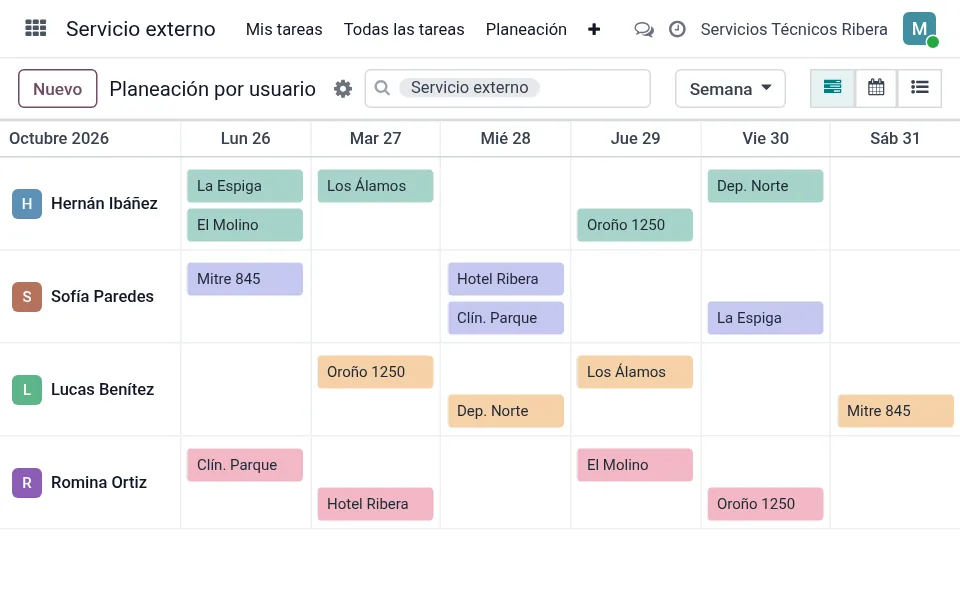 Planeación semanal de visitas por técnico